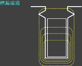 异步电动机槽漏磁通