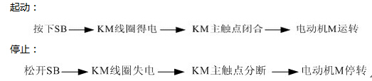 电路工作原理
