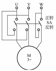 三相异步电动机的正反转