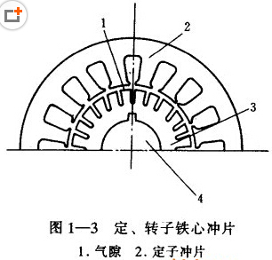 东莞电机