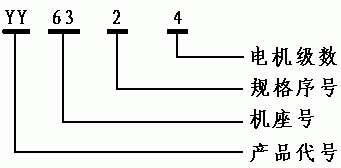 单相异步电动机的型号说明