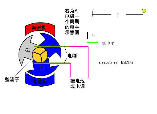 无刷电机工作原理演示