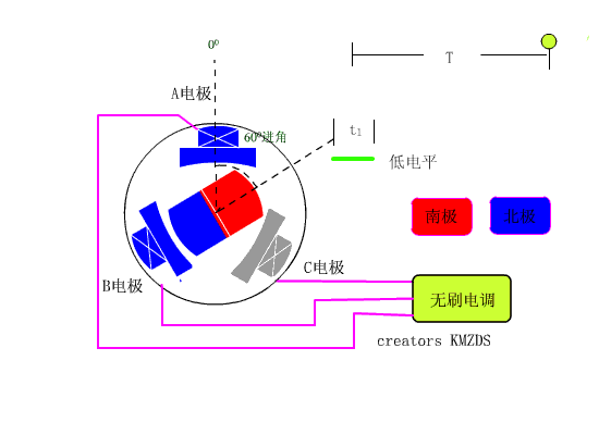 有刷马达的原理演示图