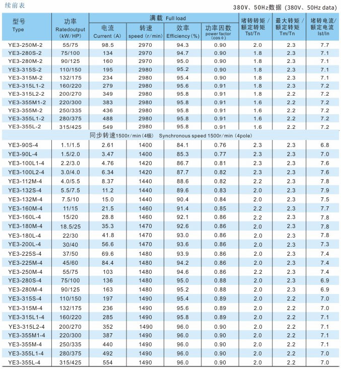 国家大力支持环保节能省电ye3东莞环球牌电机_供应产品_东莞市创盈