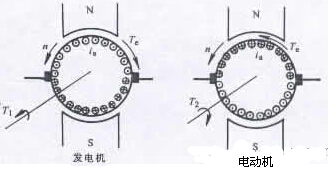电磁转矩方程式分析