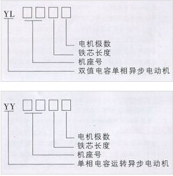 单相异步电动机型号意思