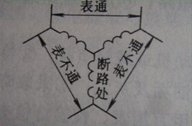 用万用表检查绕组断路(Y接法)