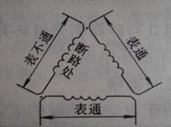 用万用表检查绕组断路(△接法)