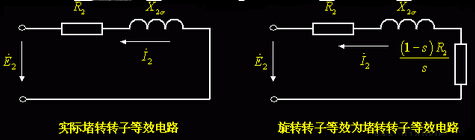 异步电动机转子电路的频率折算-东莞电机