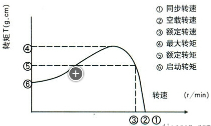 东莞电机的额定功率定义