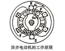 东莞异步电动机的工作原理