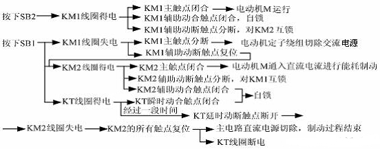 能耗制动控制工作原理