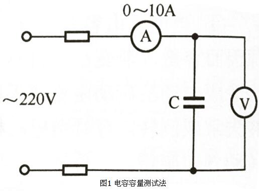 电容容量测试法