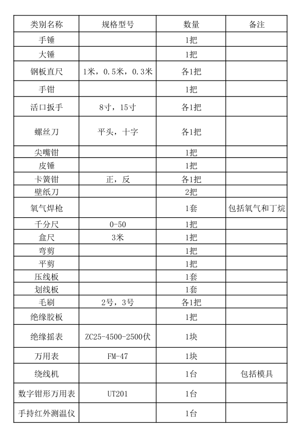 电动机维修工具表