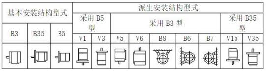 防爆电机安装结构大全