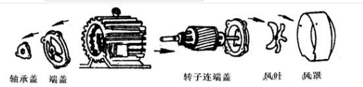 异步电动机