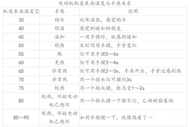 广东电动机