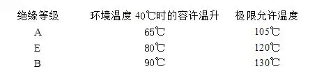 三相异步电机参数