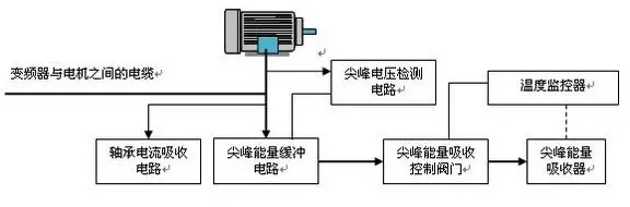 东莞电机
