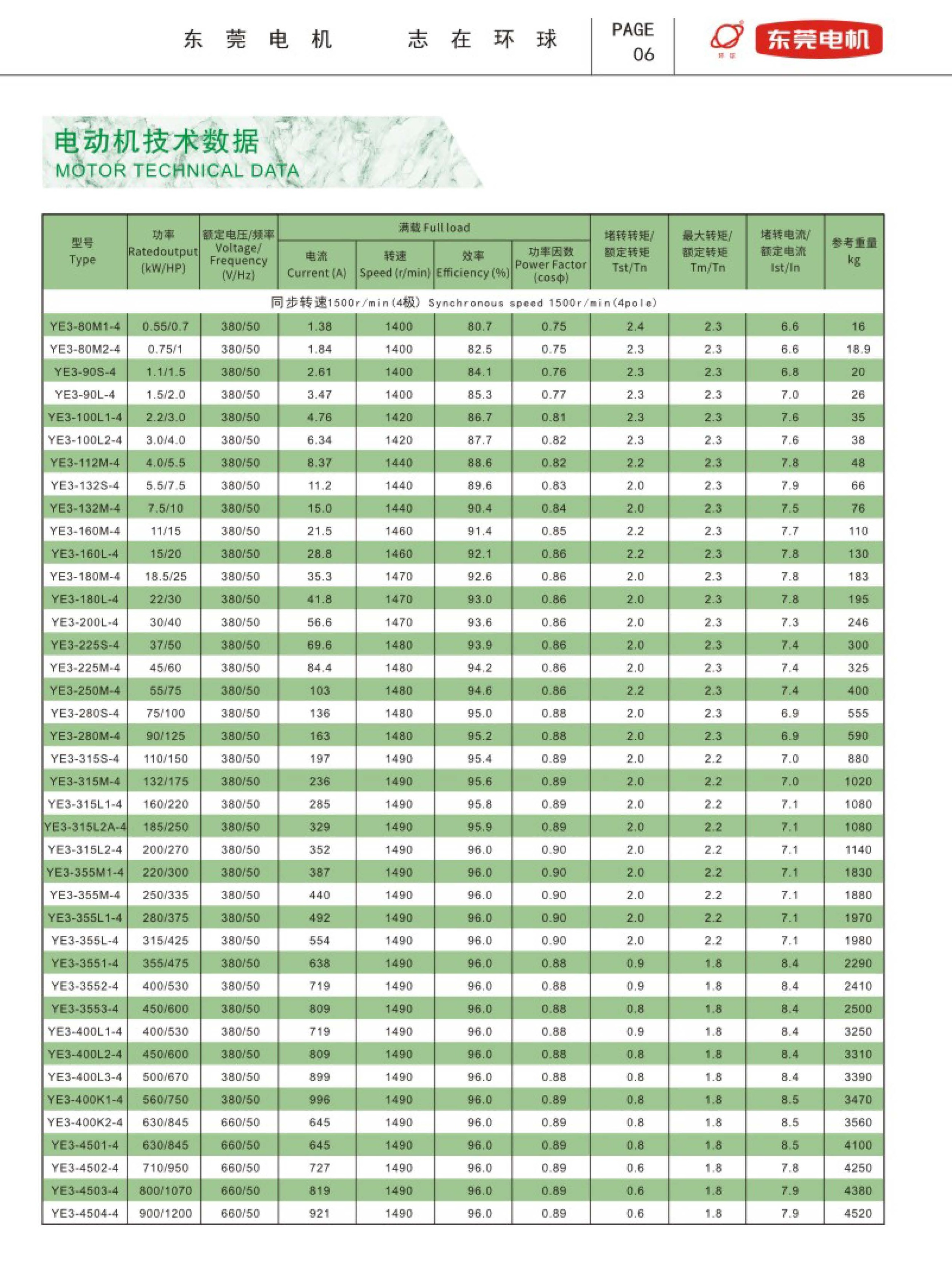 YE3系列高效率三相异步电动机技术参数2 YE3系列高效率三相异步电动机技术参数2