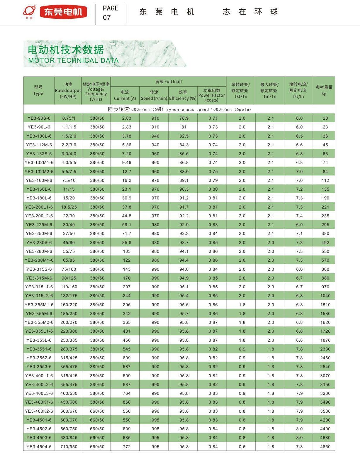 YE3系列高效率三相异步电动机技术参数3 YE3系列高效率三相异步电动机技术参数3