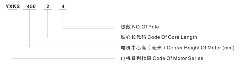 YKK、YXKK系列高压三相异步电动机型号说明 YKK、YXKK系列高压三相异步电动机型号说明