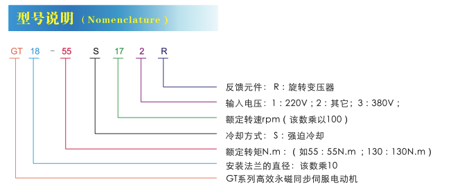 GT系列永磁同步伺服电动机型号说明