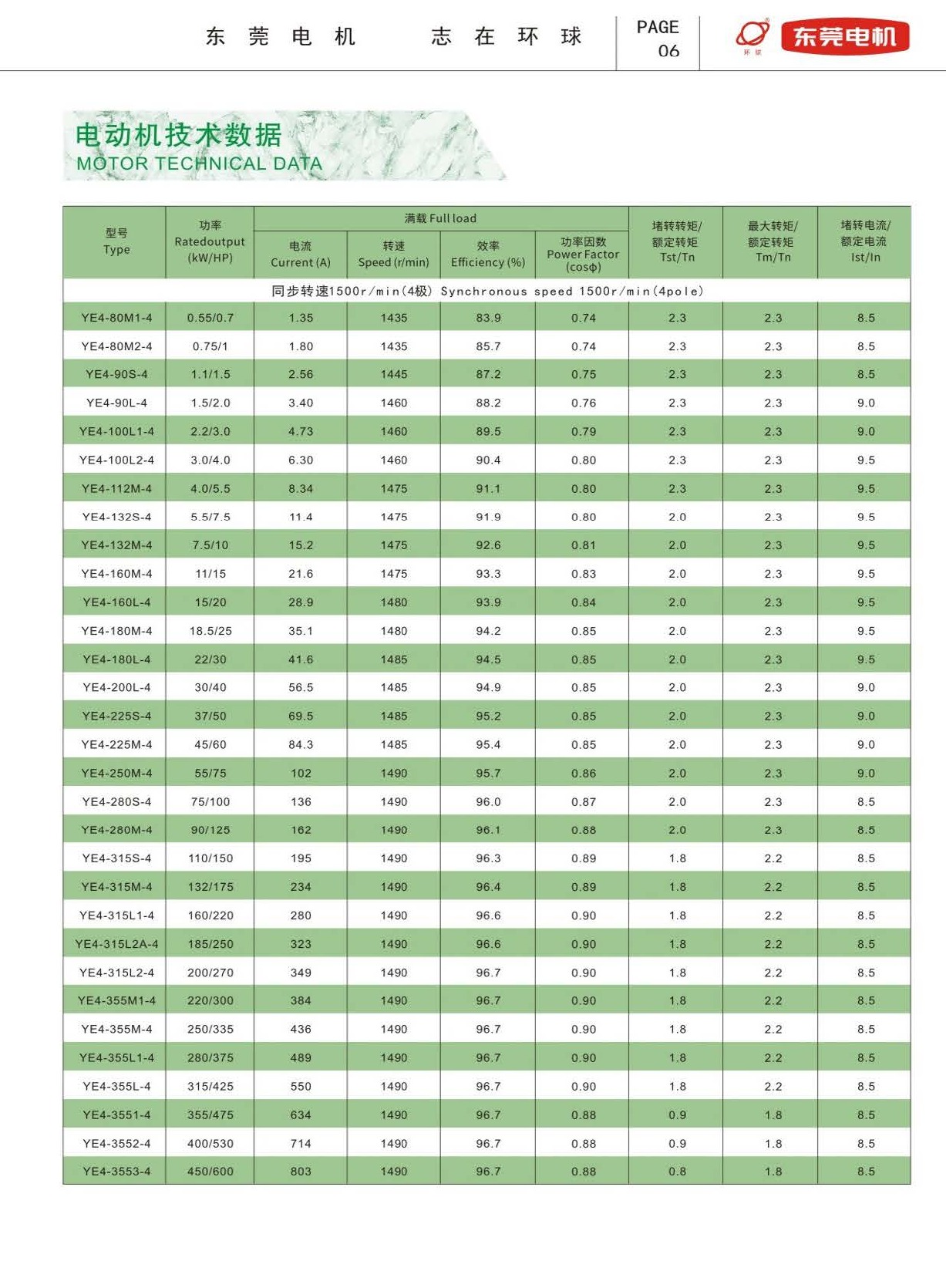 YE4系列超高效率三相异步电动机技术参数2 YE4系列超高效率三相异步电动机技术参数2